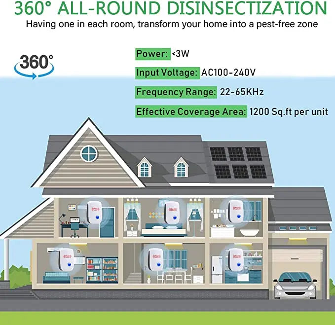Ultrasonic Rat Deterrent with Broad Coverage and Low Energy, Nonchemical Home Pest Control Veldora