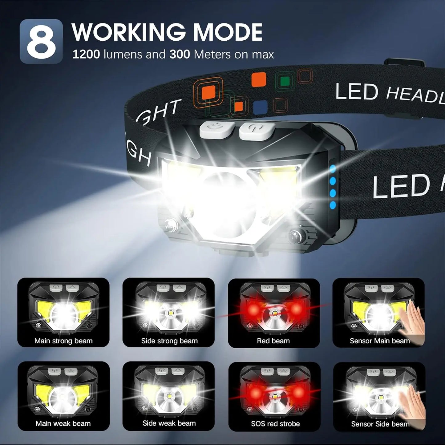 Rechargeable LED Headlamp with Motion Sensor and Water-Resistant Housing, 1200 Lumen 2-Pack Veldora