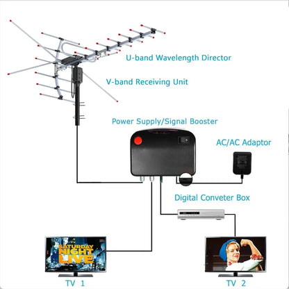 Outdoor TV Antenna with 360 Degree Motorized Rotation and Interference Filter, Long-Range Veldora