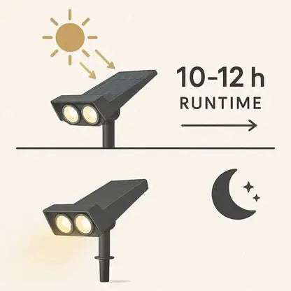 Adjustable Solar LED Spotlight with Zoom Lens and RGB Warm White Light, IP65 Weatherproof Veldora