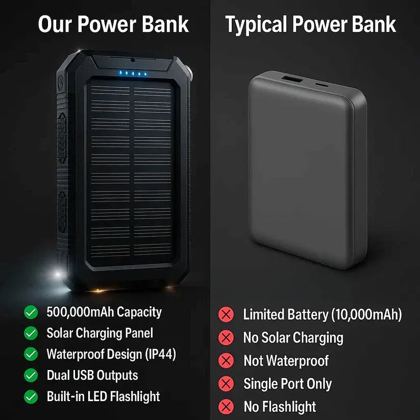 Solar Power Bank 500000mAh with Dual USB and Integrated LED Lights, Water Resistant Veldora