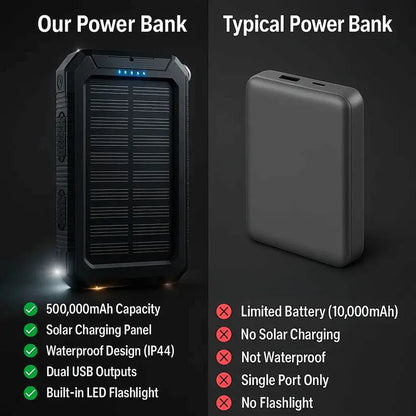 Solar Power Bank 500000mAh with Dual USB and Integrated LED Lights, Water Resistant Veldora